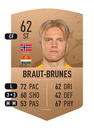 Jonatan Braut-Brunes Common 62 OVR