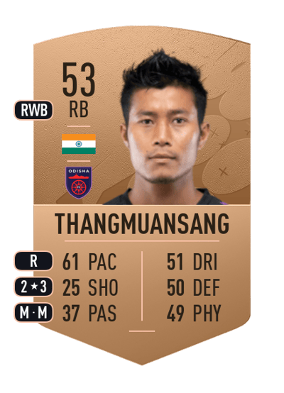 Sebastian Thangmuansang Common 53 OVR