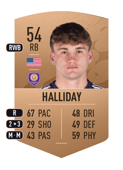 Michael Halliday Common 54 OVR