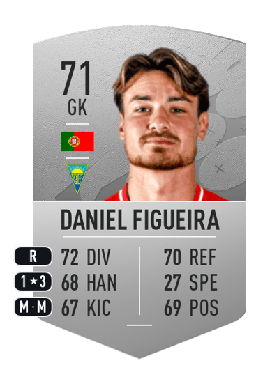 Daniel Figueira Common 71 OVR