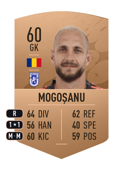 Sorin Mogoșanu Common 60 OVR