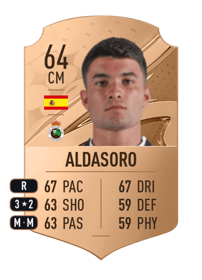 Aldasoro Rare 64 OVR