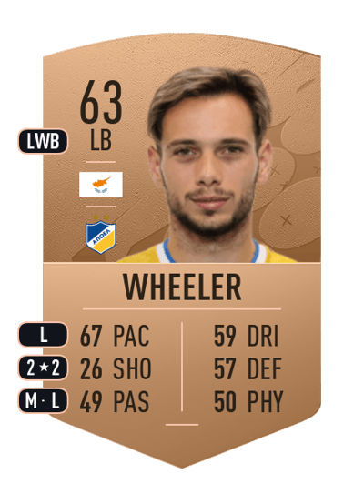 Christos Wheeler Common 63 OVR
