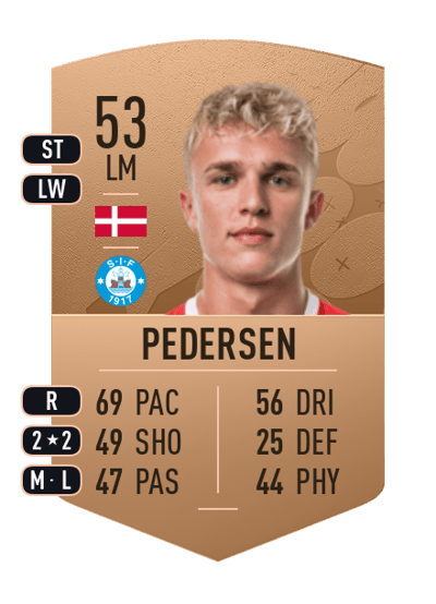 Niclas Holm Pedersen Common 53 OVR