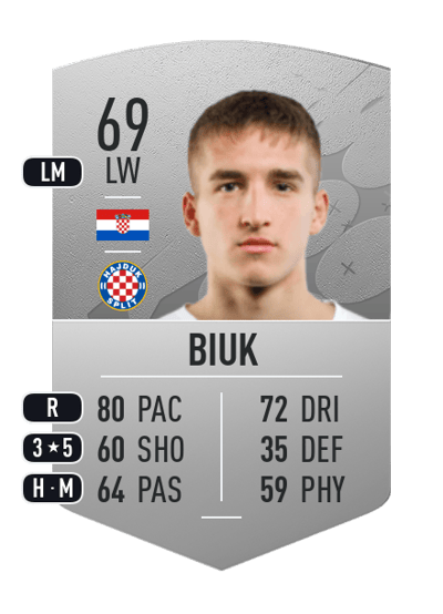 Stipe Biuk Common 69 OVR