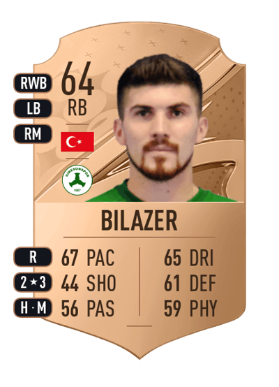 Hayrullah Bilazer Rare 64 OVR