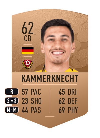 Claudio Kammerknecht Common 62 OVR