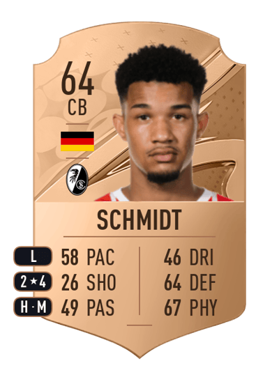 Kenneth Schmidt Rare 64 OVR