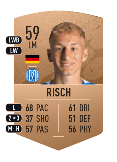 Sascha Risch Common 59 OVR