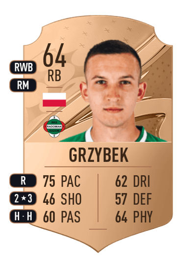 Mateusz Grzybek Rare 64 OVR