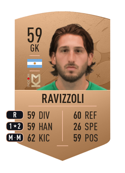 Franco Ravizzoli Common 59 OVR
