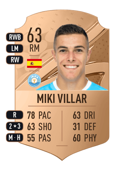 Miki Villar Rare 63 OVR