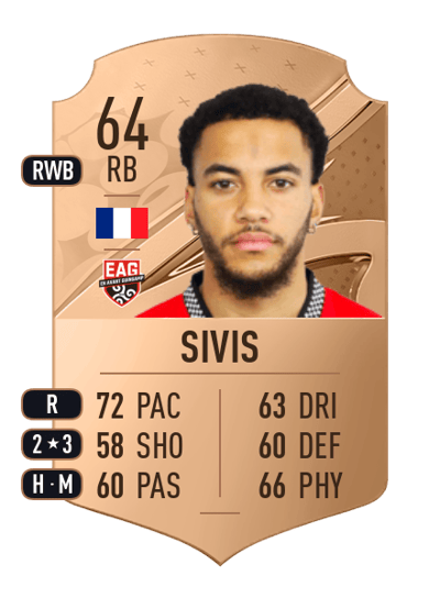 Maxime Sivis Rare 64 OVR