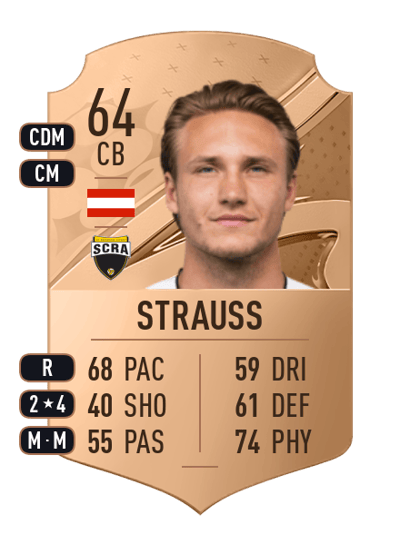 Felix Strauss Rare 64 OVR