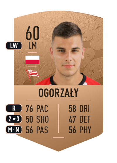Kamil Ogorzały Common 60 OVR