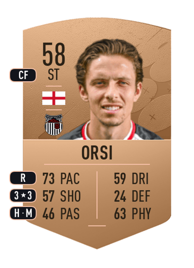 Danilo Orsi Common 58 OVR