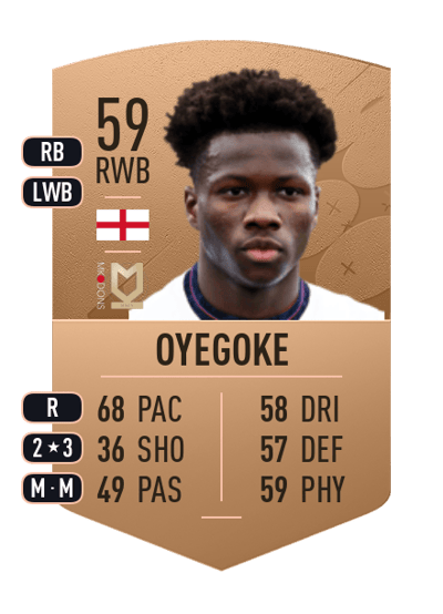 Daniel Oyegoke Common 59 OVR
