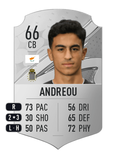 Stelios Andreou Rare 66 OVR