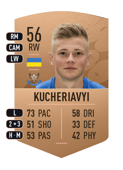 Maksym Kucheriavyi Common 56 OVR