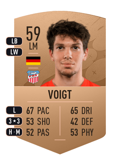 Yannic Voigt Common 59 OVR
