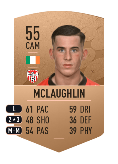 Evan McLaughlin Common 55 OVR