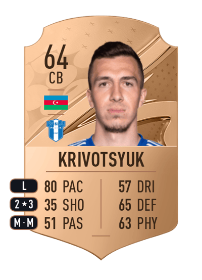 Anton Krivotsyuk Rare 64 OVR