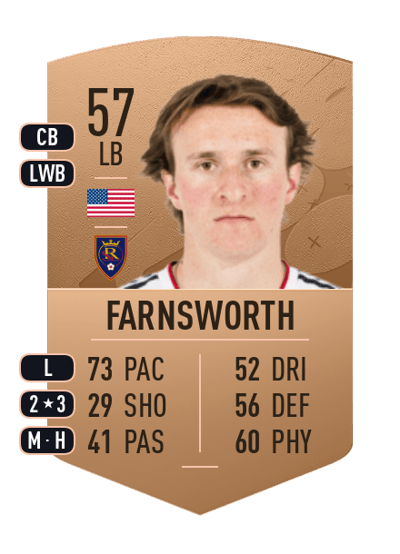 Zack Farnsworth Common 57 OVR
