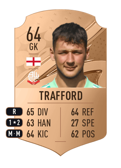 James Trafford Rare 64 OVR
