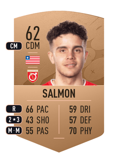 Justin Salmon Common 62 OVR