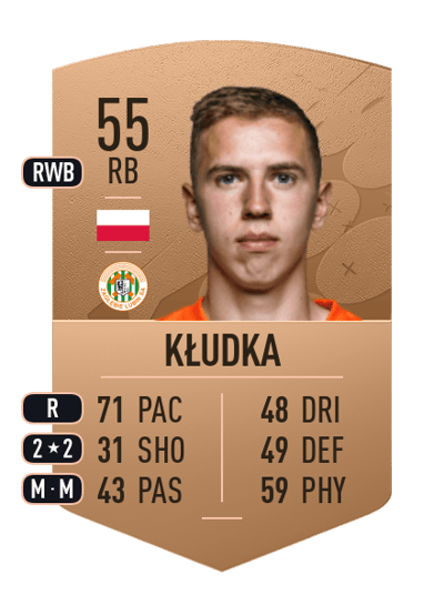 Bartłomiej Kłudka Common 55 OVR