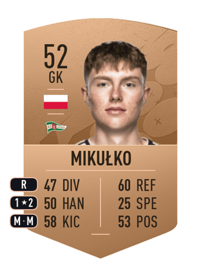 Antoni Mikułko Common 52 OVR