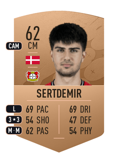 Zidan Sertdemir Common 62 OVR