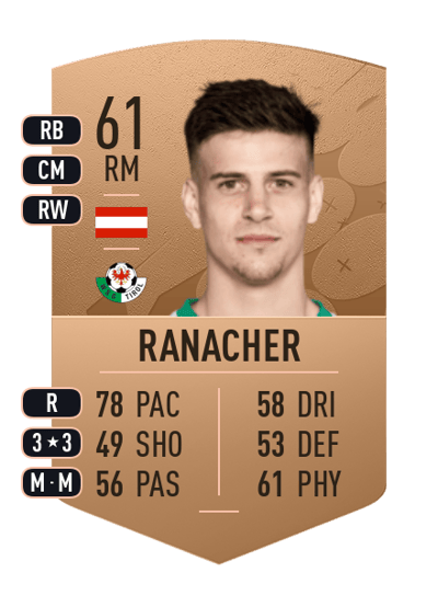 Alexander Ranacher Common 61 OVR