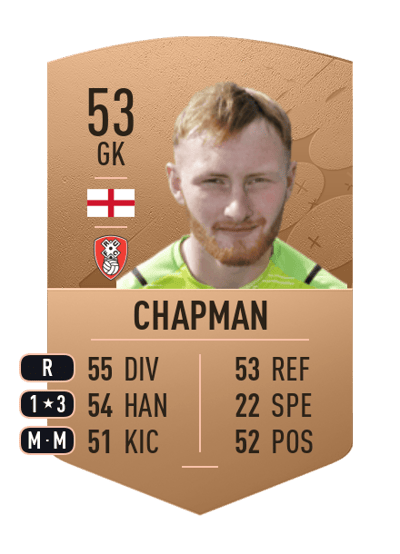 Josh Chapman Common 53 OVR