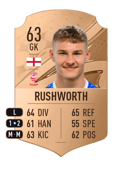 Carl Rushworth Rare 63 OVR