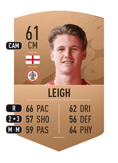 Tommy Leigh Common 61 OVR