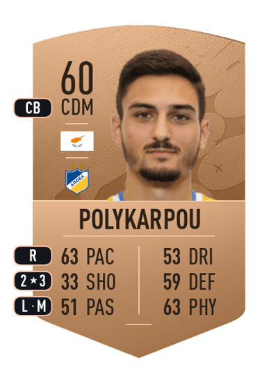Paris Polykarpou Common 60 OVR