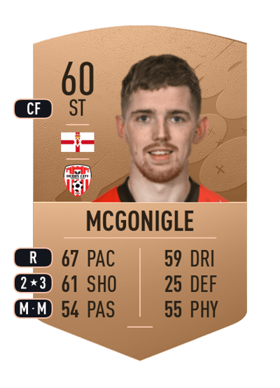Jamie McGonigle Common 60 OVR