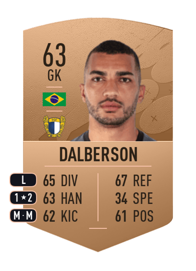 Dalberson Common 63 OVR