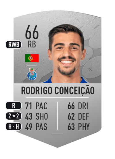 Rodrigo Conceição Common 66 OVR