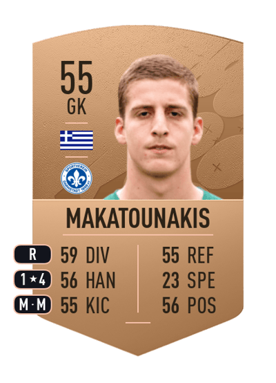 Antonis Makatounakis Common 55 OVR