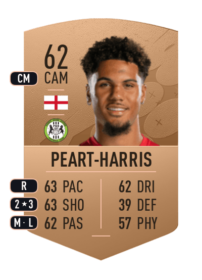 Myles Peart-Harris Common 62 OVR