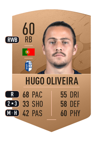 Hugo Oliveira Common 60 OVR