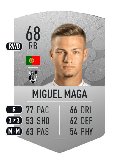 Miguel Maga Common 68 OVR