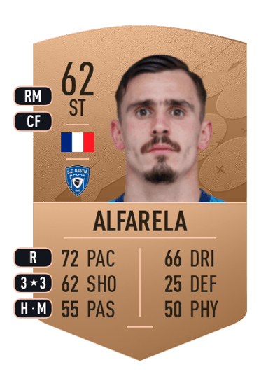 Migouel Alfarela Common 62 OVR
