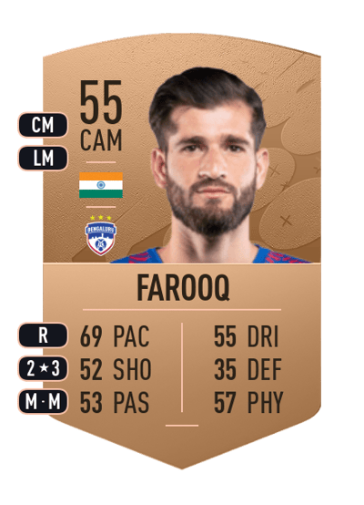 Danish Farooq Common 55 OVR