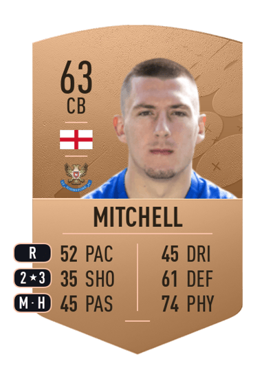 Alex Mitchell Common 63 OVR