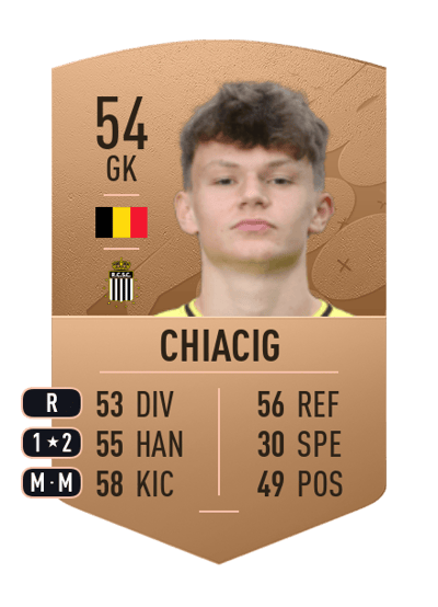 Matteo Chiacig Common 54 OVR
