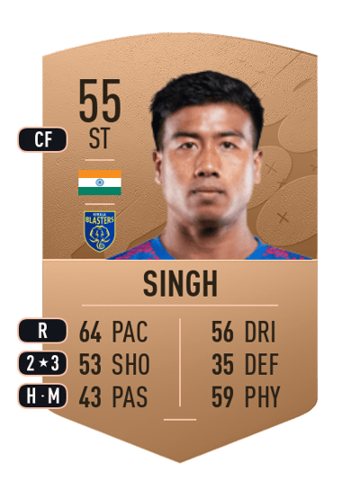 Bidyashagar Singh Common 55 OVR
