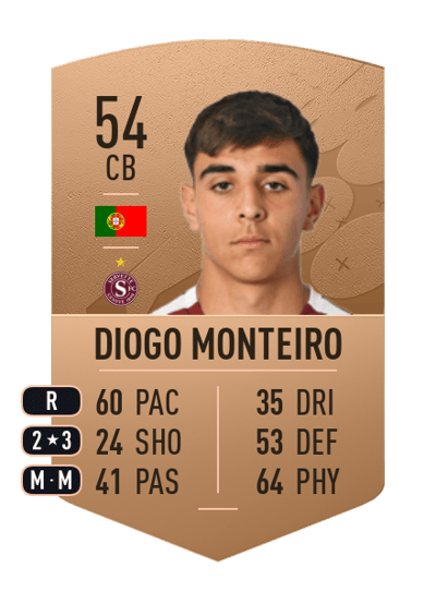 Diogo Monteiro Common 54 OVR